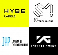 Companies